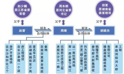 子孙后代房产怎么继承的(子女房产继承顺序)