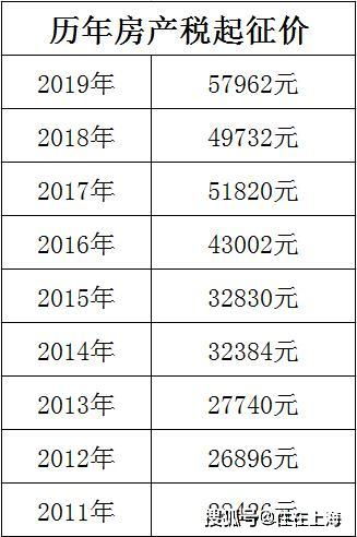 娄底税务房产税怎么算(2020年娄底房产契税标准)