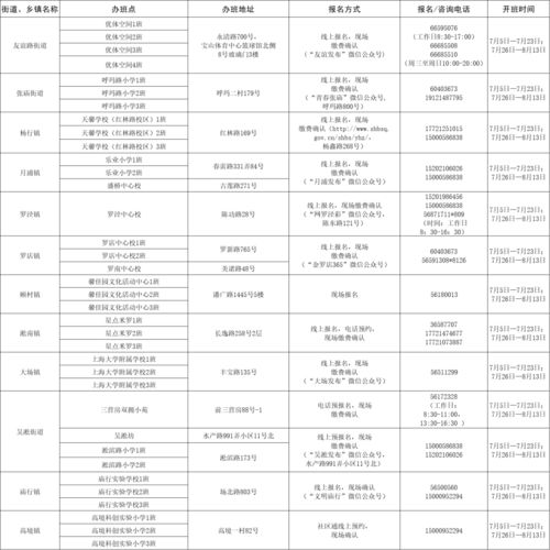 房产公众号怎么做好销售(房产公众号怎么做好销售管理)
