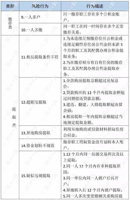 排查房产信息怎么查询(排查房屋信息要提供什么)