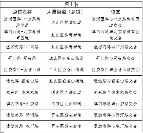 房产局人员职务怎么填写(房产局属于什么单位类型)
