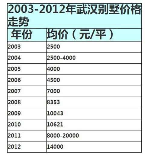 房产销售工资明细怎么查(房产销售工资明细怎么查询)