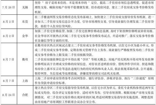 房产如何核定价格怎么查(房产核定价是什么意思)