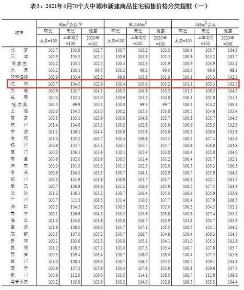 介休房产行情怎么样呀(介休的房价在涨在跌?