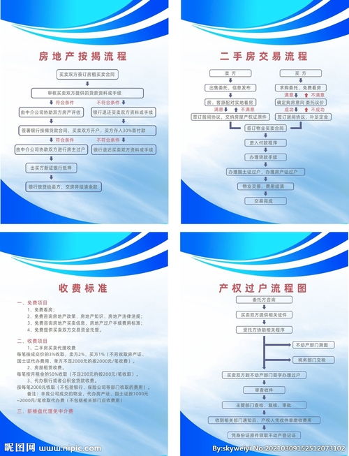 房产中介服务历程怎么写(房产中介服务历程怎么写范文)