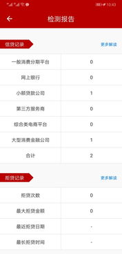 征信差有房产怎么贷款呢(征信差有房产怎么贷款呢知乎)