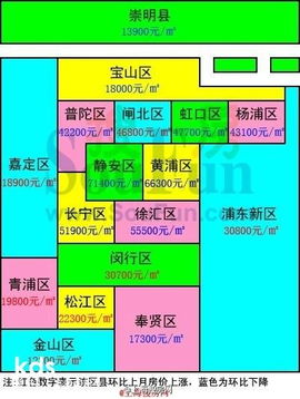 房产小达人排序怎么排的(房产小达人排序怎么排的啊)