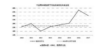 天津房产低于地价怎么办(天津市低价房)