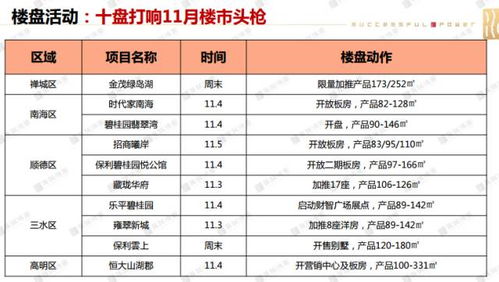 房产销售周报怎么写模板(最全的房产销售周报表)