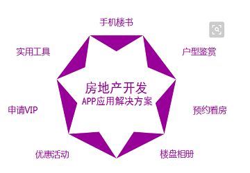 怎么知道房产已解压了呢(怎么知道房产已解压了呢)