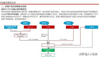 模式解析房产直播怎么弄(模式解析房产直播怎么弄出来)
