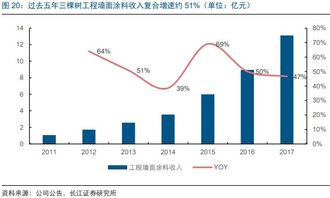 房产经纪集中度怎么算(房产经纪的意思)