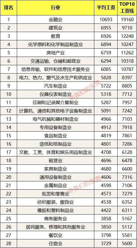 房产销售固定工资怎么算(房产销售实际工资)