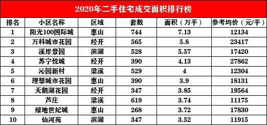 怎么知道最近房产成交价(怎么知道最近房产成交价多少)