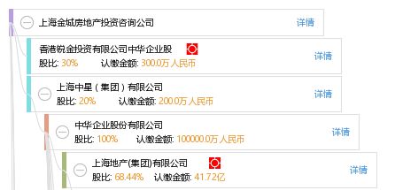 润姐房产咨询怎么样(润姐房产咨询怎么样啊)