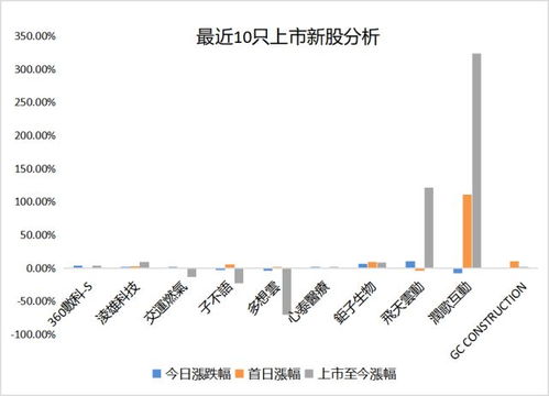 怎么看房产股暴涨了(房产股上涨)