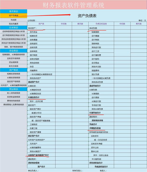 房产财务利润报表怎么做(房产财务利润报表怎么做出来的)