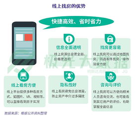房产垂直类视频怎么做(房产垂直平台)