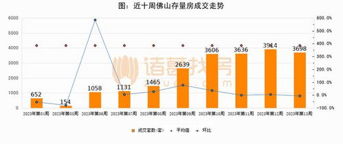 房产过户数据怎么查的(房产过户数据怎么查的到)