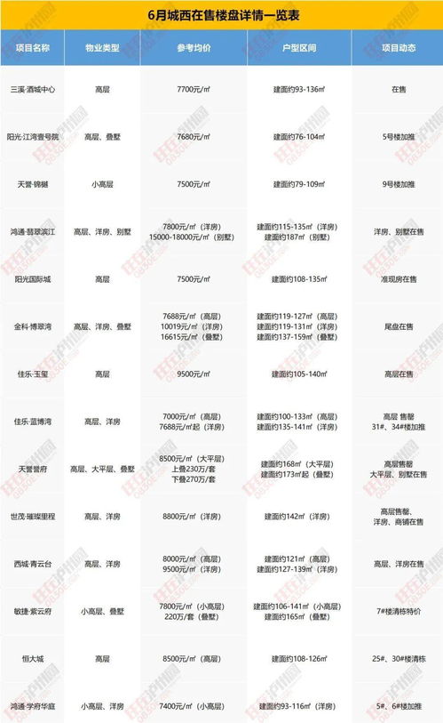 房产开工消息群发怎么做(房屋开工朋友圈配文)