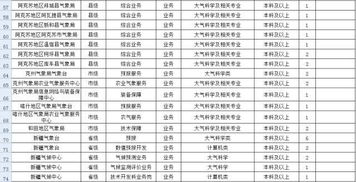 房产部门的预算怎么做(房产预算工作收入高吗)