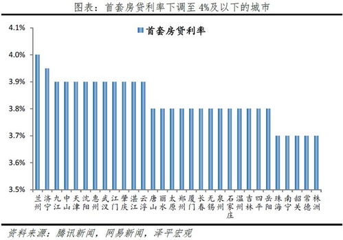 房产利率买到高点怎么办(买房时利率高现在利率降了怎么办)