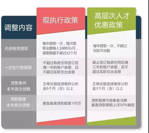 房产证加公积金怎么加(房产证加公积金怎么加的)