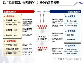 资产包里的房产怎么处理(资产包怎么处置)