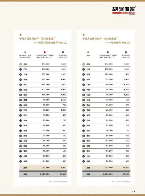 房产头部企业名单怎么查(房地产名单怎么获取)