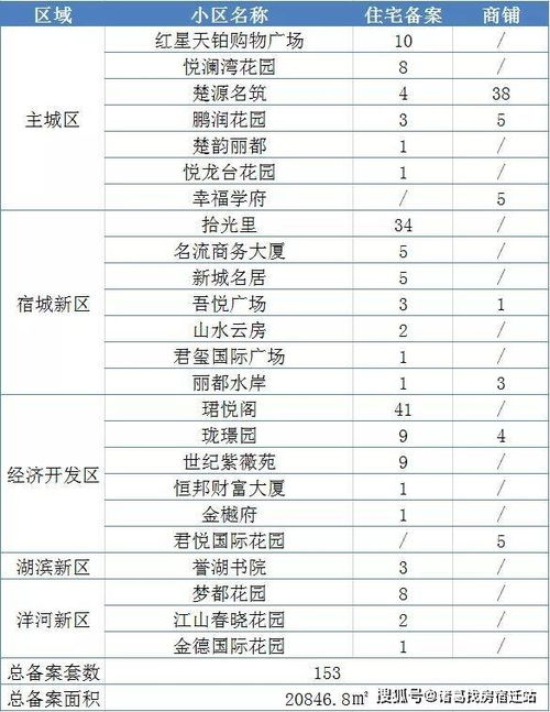 太仓怎么查询房产真实性(太仓房产备案查询)
