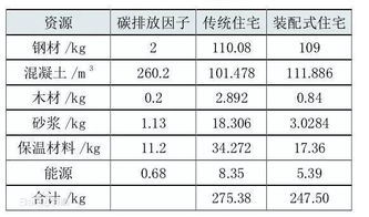 买的房产计提折旧怎么算(买的房产计提折旧怎么算的)