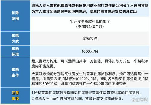许昌房产退税是怎么回事(许昌房产交易税怎么算)