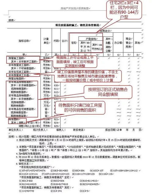 房产开发材料报表怎么做(房地产开发资料)