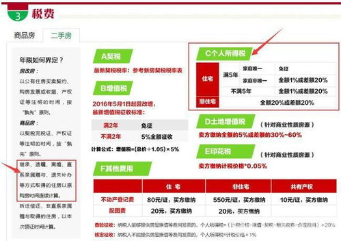 房产赠予是怎么缴税的呢(房产赠予是怎么缴税的呢)