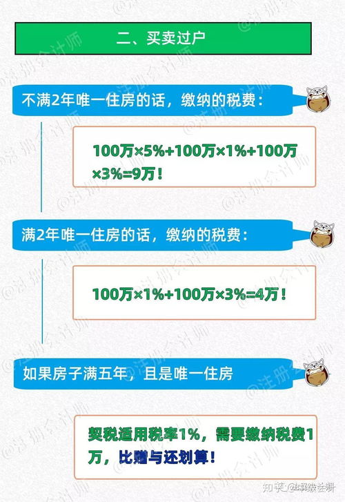 房产过户应交税怎么算的(房产过户税钱怎么算)