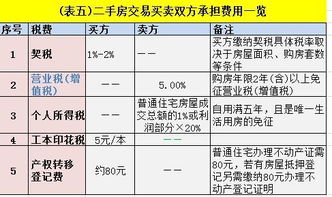 房产过户怎么在网上交税(房产过户怎么在网上交税费)