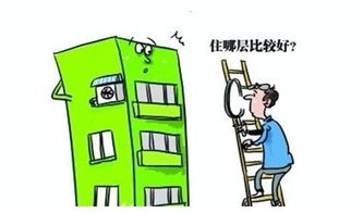 个体户买房怎么选房产(个体户买房怎么选房产性质)