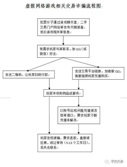 房产查封流程怎么走的(房产查封流程怎么走的啊)