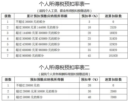 房产交易小税税额怎么算(卖房子中税小税什么意思)
