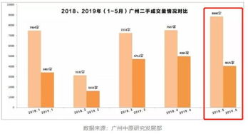 怎么看城市房产价格走势(怎么看城市房产成交量)