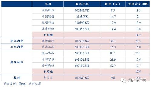 怎么准确的估值房产价值(怎么估房子的价值)
