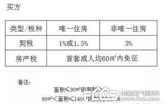 赠与房产的证据怎么写的(赠与房产的证据怎么写的模板)