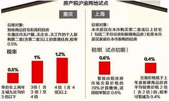 上海房产税刷卡怎么刷(上海房产税费可以刷信用卡么)