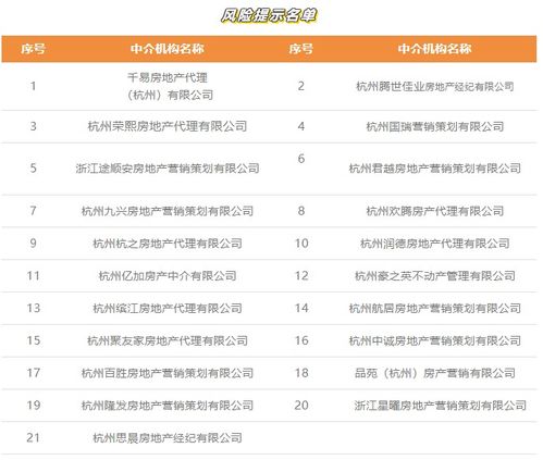 房产中介岗位名字怎么写(房产中介岗位名称)