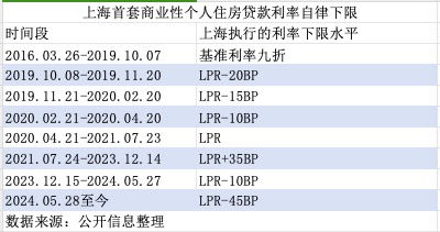 房产质押金额怎么算利息(房产质押金额怎么算利息多少)