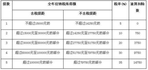 卖房房产所得税怎么交(卖房所得要交税吗) 卖房房产所得税怎么交(卖房所得要交税吗)