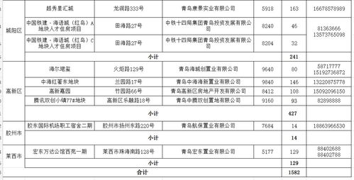 房产项目前景怎么写简介(房产项目前景怎么写简介范文)