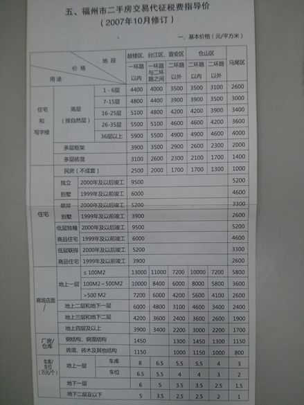 石家庄房产购买税怎么算(石家庄购房税费最新消息2019)