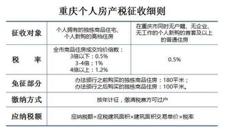 融资租入房产税怎么计算(融资租入房产的房产税计税依据)