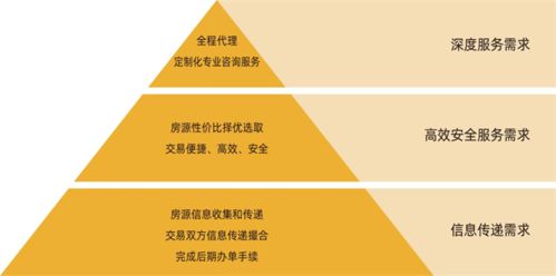 麦田房产经纪公司怎么样(麦田房产经纪有限公司)